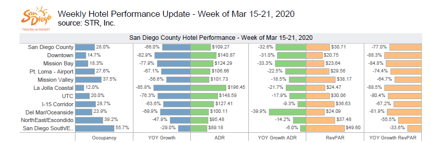 weekly hotel report march15