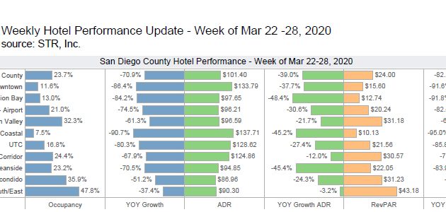 Weekly Hotel Performance (March 22-28)