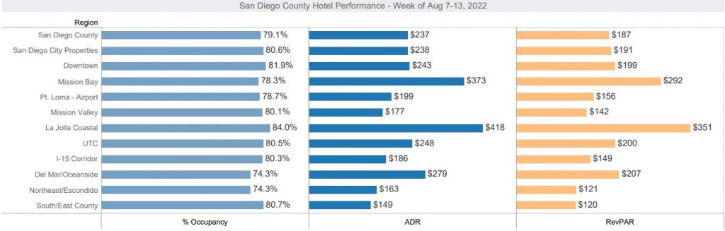 Weekly Hotel