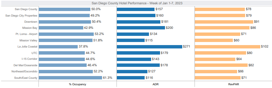 Hotel Perfromance